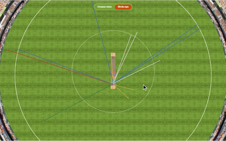 The batting summary's 3D stadium: every shot drawn as a line out from the crease, seen from above, then from the batter's eye at the crease, then from above again